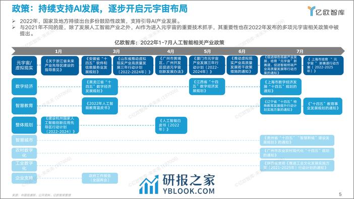 2022中国AI商业落地研究报告V6 - 第5页预览图