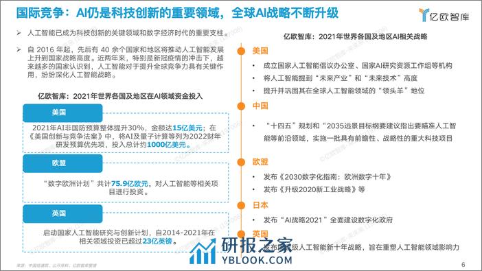 2022中国AI商业落地研究报告V6 - 第6页预览图