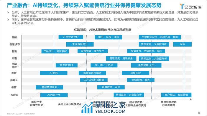 2022中国AI商业落地研究报告V6 - 第8页预览图