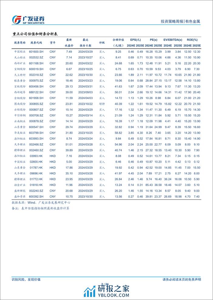 金属及金属新材料行业：需求预期有望继续改善-240407-广发证券-24页 - 第2页预览图