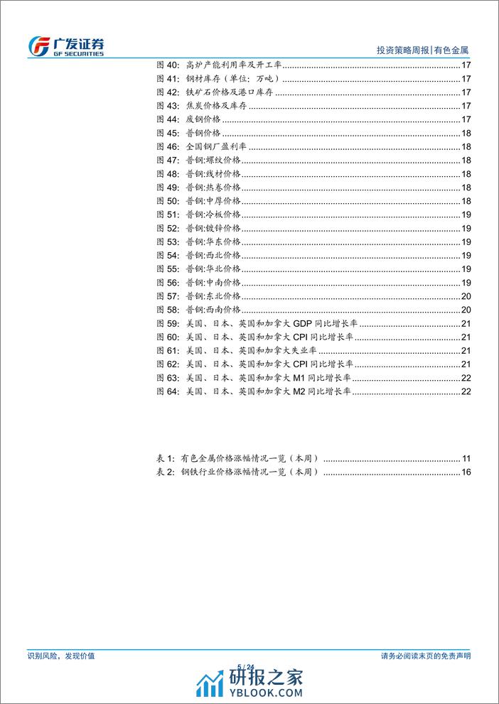 金属及金属新材料行业：需求预期有望继续改善-240407-广发证券-24页 - 第5页预览图