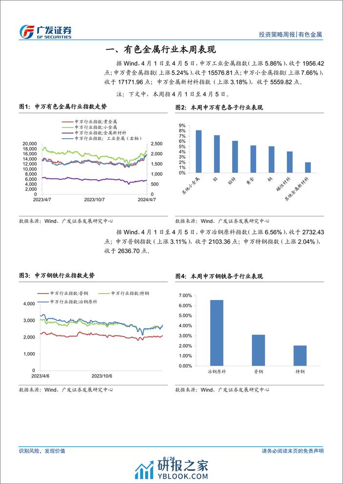 金属及金属新材料行业：需求预期有望继续改善-240407-广发证券-24页 - 第6页预览图