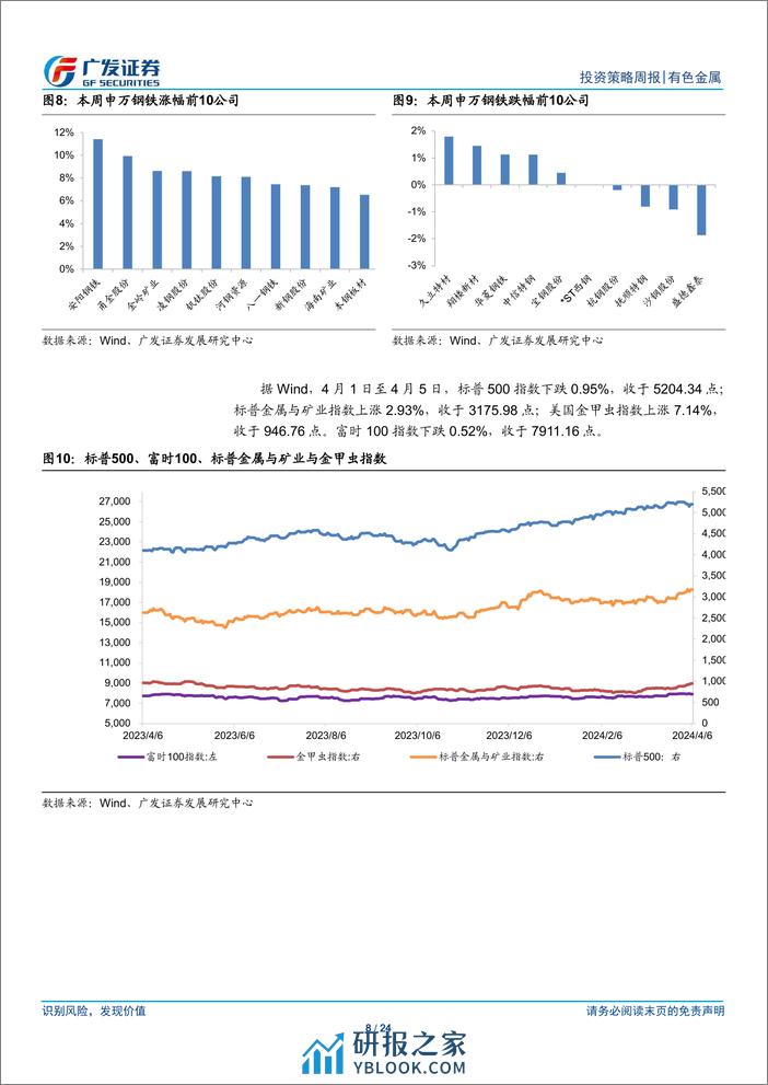 金属及金属新材料行业：需求预期有望继续改善-240407-广发证券-24页 - 第8页预览图