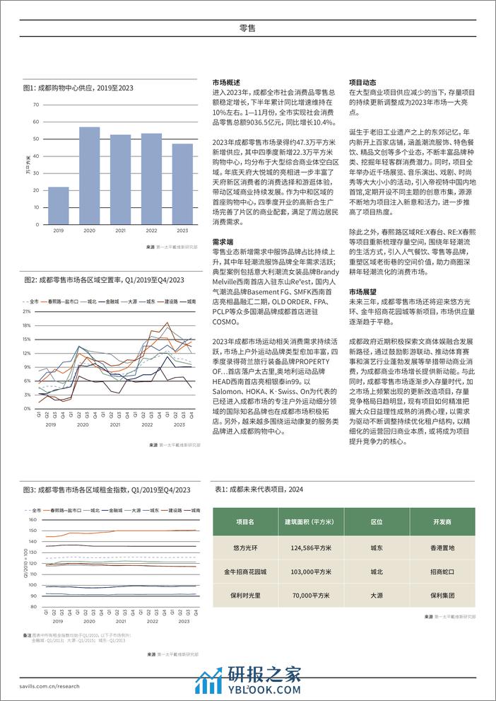 成都零售 2023年第四季度 - 第2页预览图