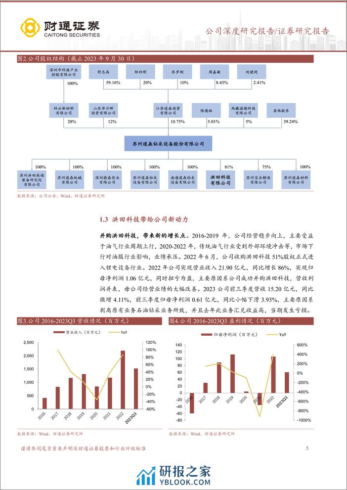 深度报告-20240313-财通证券-道森股份-603800.SH-并购切入锂电设备行业_复合铜箔设备再成长_23页_2mb - 第5页预览图