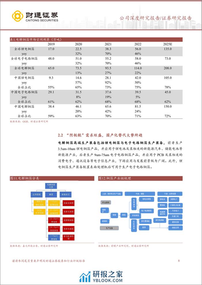 深度报告-20240313-财通证券-道森股份-603800.SH-并购切入锂电设备行业_复合铜箔设备再成长_23页_2mb - 第8页预览图