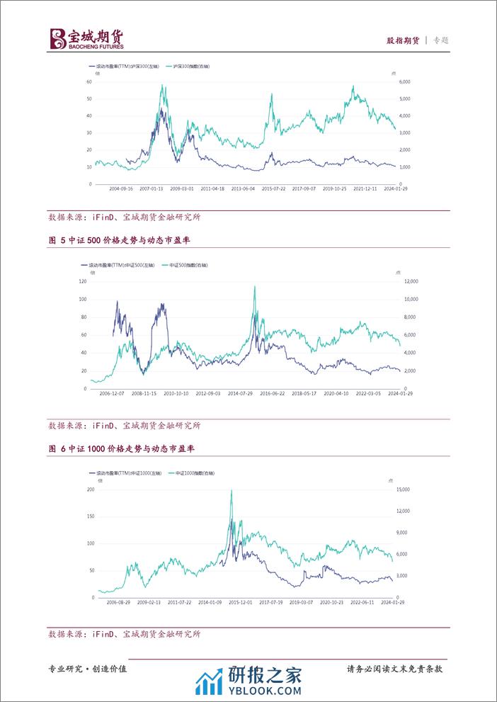 股指期货专题报告：股指启动牛市行情的因素探究-20240202-宝城期货-14页 - 第7页预览图