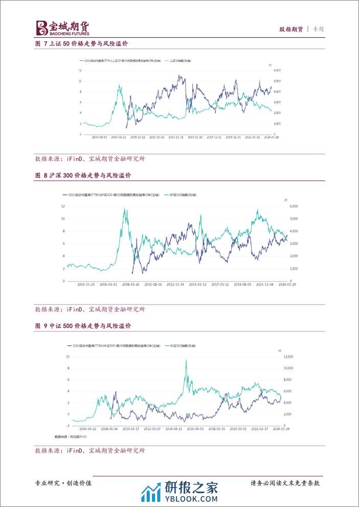 股指期货专题报告：股指启动牛市行情的因素探究-20240202-宝城期货-14页 - 第8页预览图