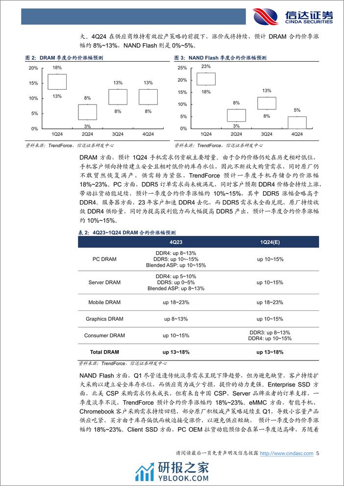 半导体行业专题研究：存储市场复苏强劲，HBM_DDR5_CXL增添动能 - 第5页预览图