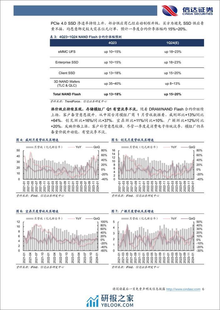 半导体行业专题研究：存储市场复苏强劲，HBM_DDR5_CXL增添动能 - 第6页预览图