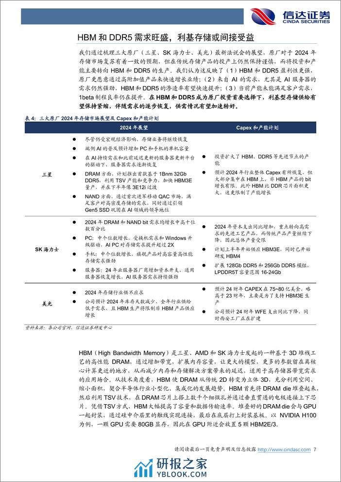 半导体行业专题研究：存储市场复苏强劲，HBM_DDR5_CXL增添动能 - 第7页预览图