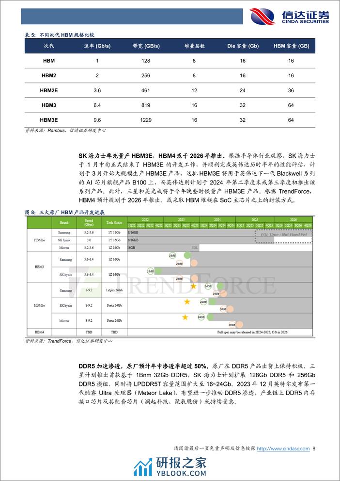 半导体行业专题研究：存储市场复苏强劲，HBM_DDR5_CXL增添动能 - 第8页预览图