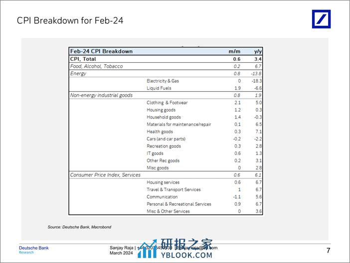 Deutsche Bank-UK economic notes February cooling continues-107139064 - 第8页预览图