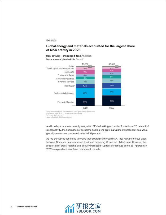麦肯锡：2024年全球关键并购趋势报告（英文版） - 第8页预览图