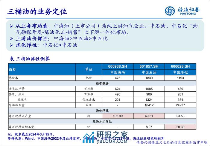 石化行业央企专题：提升经营质量，加强市值管理-240328-海通证券-30页 - 第4页预览图