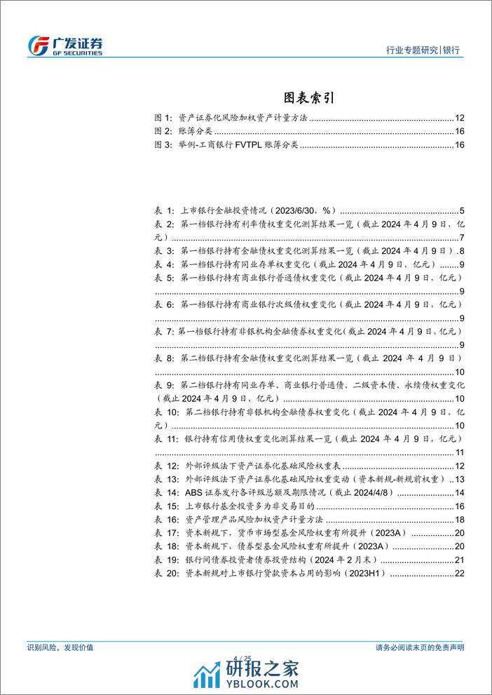 银行资本新规影响测算系列之二：金融投资篇 - 第4页预览图