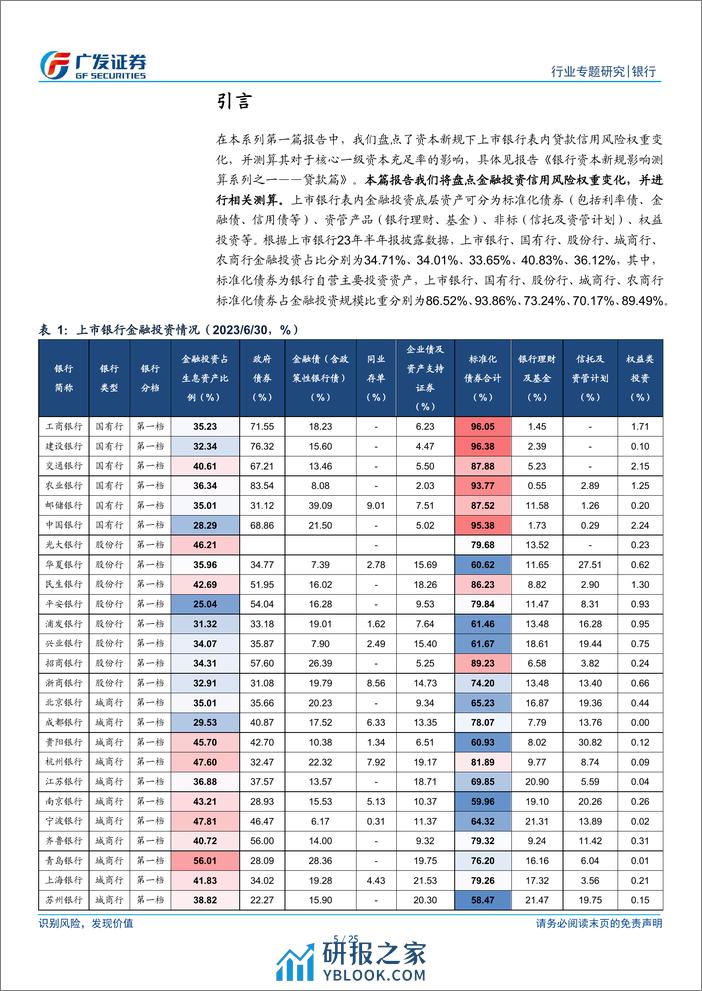 银行资本新规影响测算系列之二：金融投资篇 - 第5页预览图