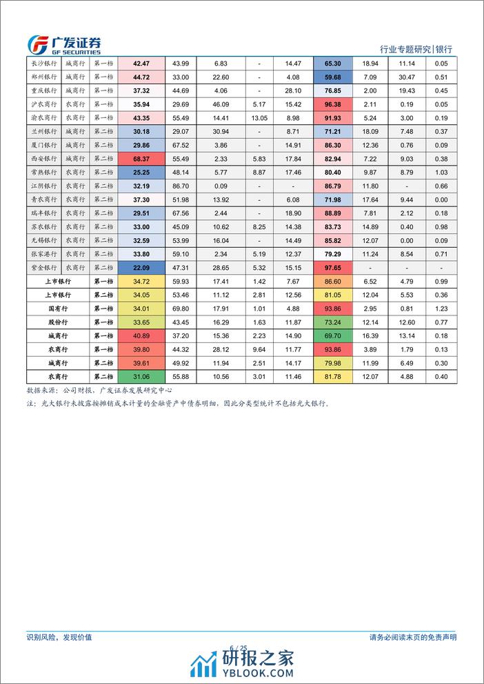 银行资本新规影响测算系列之二：金融投资篇 - 第6页预览图