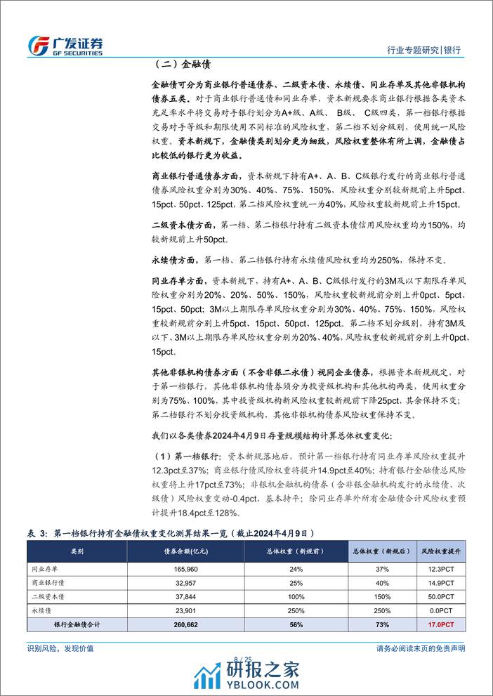 银行资本新规影响测算系列之二：金融投资篇 - 第8页预览图