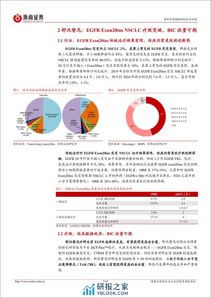 迪哲医药-688192.SH-迪哲医药深度报告：看好高起点下全球创新力-20240327-浙商证券-19页 - 第7页预览图