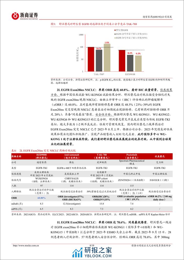 迪哲医药-688192.SH-迪哲医药深度报告：看好高起点下全球创新力-20240327-浙商证券-19页 - 第8页预览图