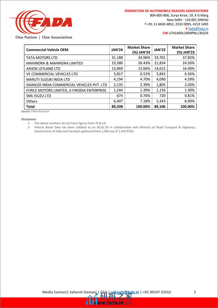 2024年1月印度车辆零售数据（英）-9页 - 第7页预览图