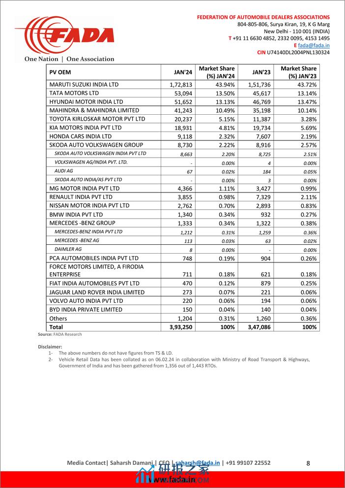 2024年1月印度车辆零售数据（英）-9页 - 第8页预览图