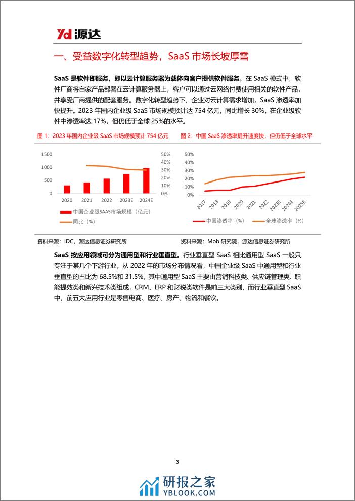 云计算专题研究系列二：数字化转型推动SaaS行业发展，AI技术对行业持续赋能 - 第3页预览图