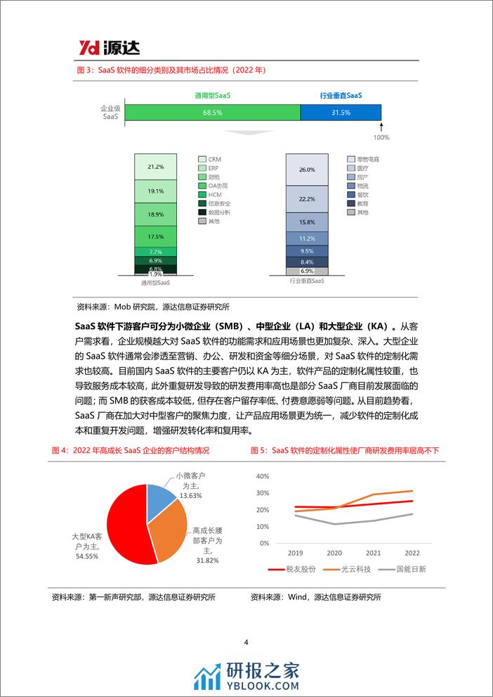 云计算专题研究系列二：数字化转型推动SaaS行业发展，AI技术对行业持续赋能 - 第4页预览图