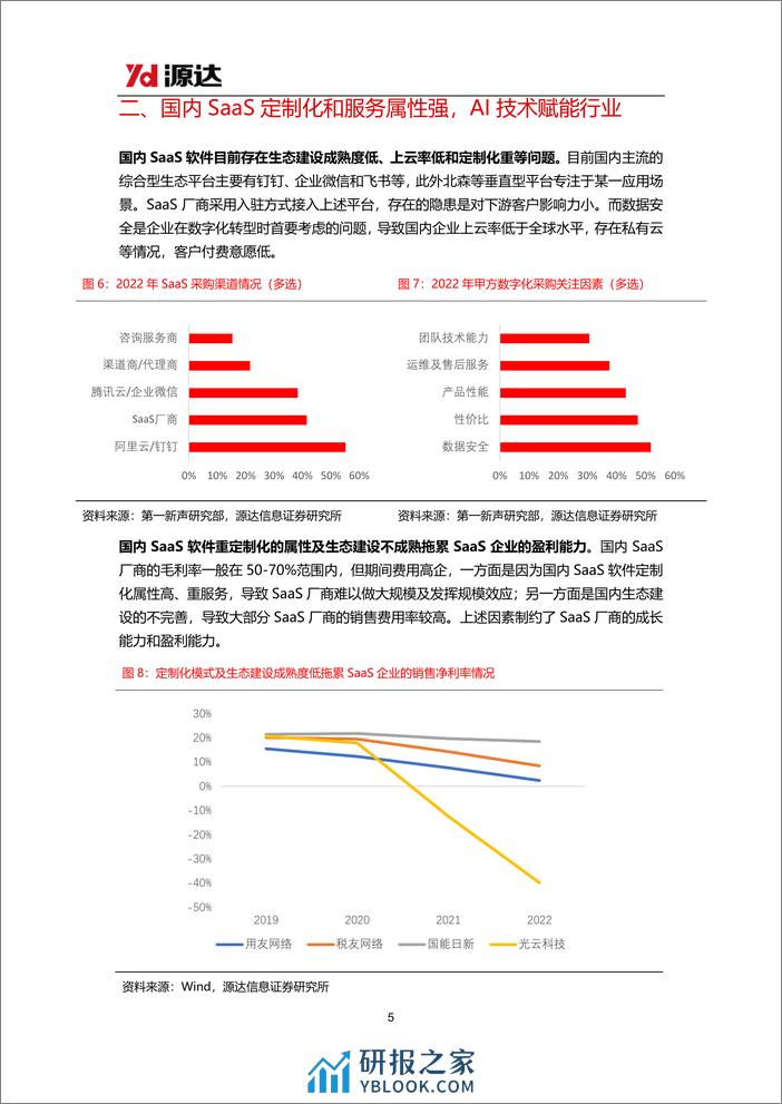 云计算专题研究系列二：数字化转型推动SaaS行业发展，AI技术对行业持续赋能 - 第5页预览图