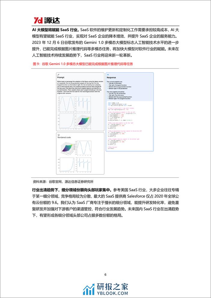 云计算专题研究系列二：数字化转型推动SaaS行业发展，AI技术对行业持续赋能 - 第6页预览图