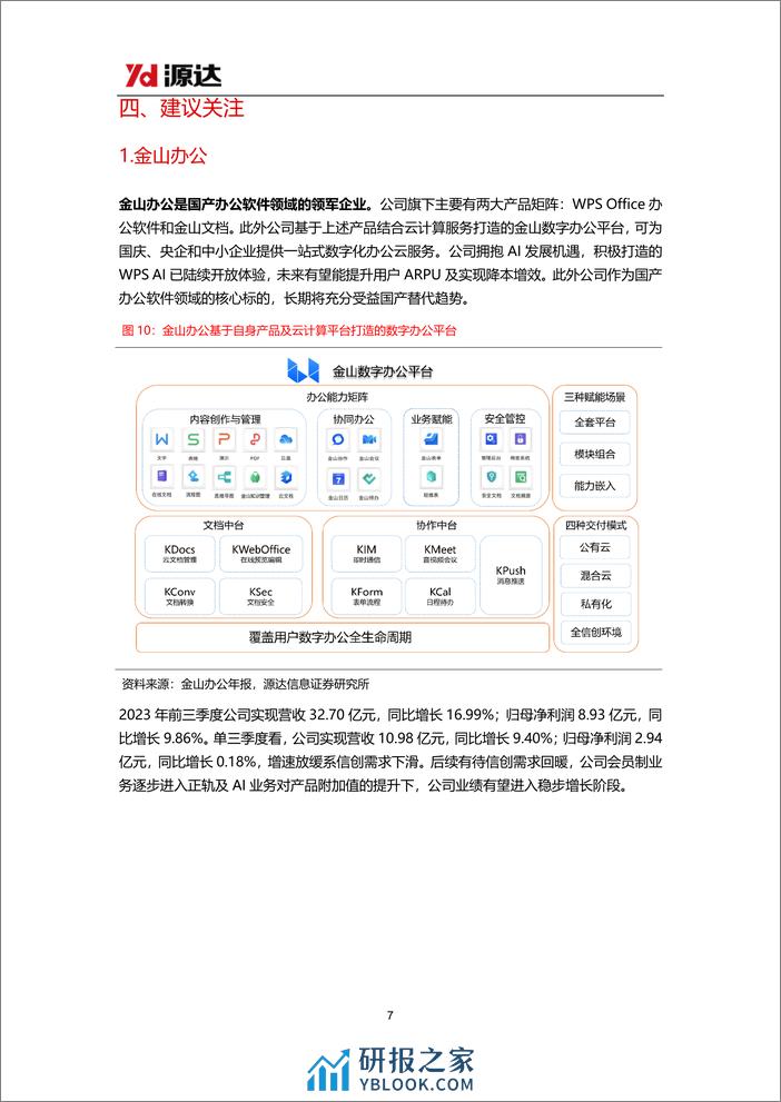 云计算专题研究系列二：数字化转型推动SaaS行业发展，AI技术对行业持续赋能 - 第7页预览图