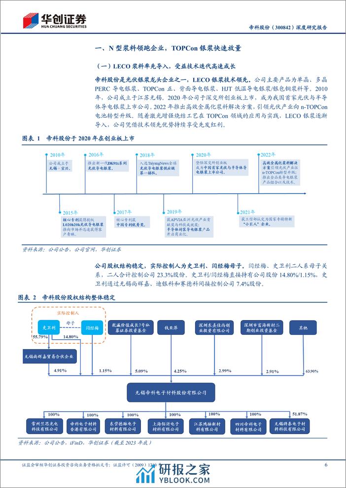 深度报告-20240408-华创证券-帝科股份-300842.SZ-深度研究报告_N型银浆领跑者_LECO导入高速成长_24页_1mb - 第6页预览图