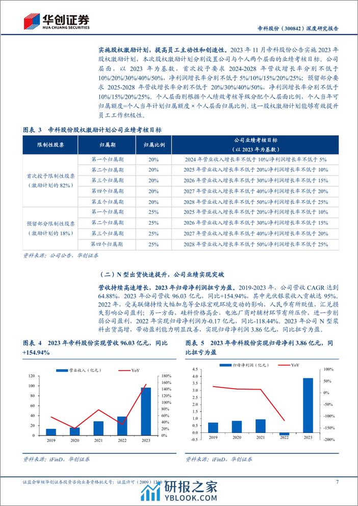 深度报告-20240408-华创证券-帝科股份-300842.SZ-深度研究报告_N型银浆领跑者_LECO导入高速成长_24页_1mb - 第7页预览图