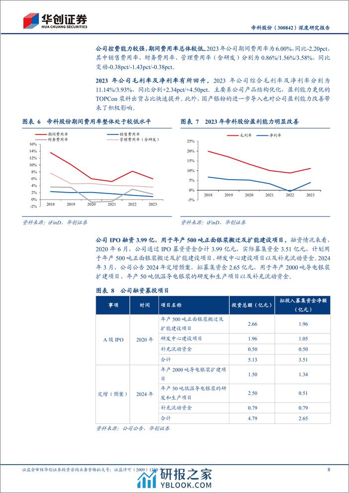 深度报告-20240408-华创证券-帝科股份-300842.SZ-深度研究报告_N型银浆领跑者_LECO导入高速成长_24页_1mb - 第8页预览图