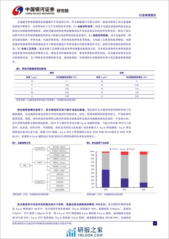 中国银河：机械设备行业深度报告-复合集流体-曙光渐近-设备先行 - 第5页预览图