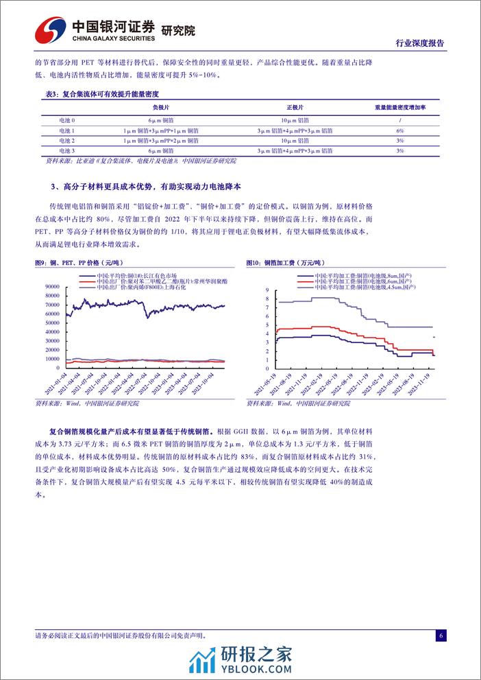 中国银河：机械设备行业深度报告-复合集流体-曙光渐近-设备先行 - 第6页预览图