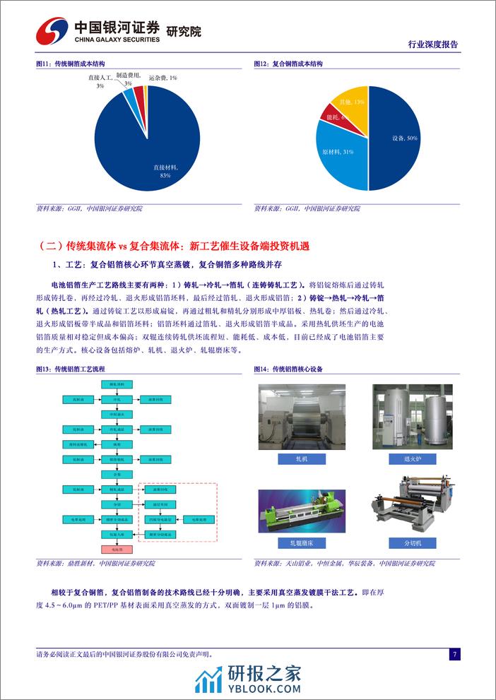 中国银河：机械设备行业深度报告-复合集流体-曙光渐近-设备先行
</p>
      </div>
      <div id="pay-single-box"></div>
        <div class="article-copyright">声明：如果您在下载时遇到问题，或发现本站文章存在版权、稿酬或其它问题，请通过邮件yblook@foxmail.com或客服微信yblook_com联系我们，我们将第一时间回复您，并作平台维护、下架、删除等处理。<span><a href="https://txtlib.org" style="color: white"> 数研咨询 </span><span><a href="https://openelib.org" style="color: white"> 书云 </span><span><a href="https://lfglib.cn" style="color: white"> 流芳阁 </span><span><a href="https://botlib.cn" style="color: white"> AI应用导航 </span><br/><a href="https://ybnav.com">研报之家</a> » <a href="https://ybnav.com/report/13107333.html">中国银河：机械设备行业深度报告-复合集流体-曙光渐近-设备先行</a></div>

<div class="article-footer">
      <div class="xshare">
      <span class="xshare-title">分享到：</span>
                 <a href="javascript:;" title="收藏文章" etap="star" data-postid="13107333" class="ripro-star"><i class="fa fa-star-o"></i></a>
            <a href="" etap="share" data-share="qq" class="share-qq"><i class="fa fa-qq"></i></a>
      <a href="" etap="share" data-share="weibo" class="share-weibo"><i class="fa fa-weibo"></i></a>
        </div>
   
</div>    </div>
  </div>
</article>


  <div class="entry-navigation">
    <nav class="article-nav">
        <span class="article-nav-prev">上一篇<br><a href="https://ybnav.com/tech/1033.html" rel="prev">知识图谱的应用详解</a></span>
        <span class="article-nav-next">下一篇<br><a href="https://ybnav.com/topic/1224.html" rel="next">预制菜行业报告合集</a></span>
    </nav>
    
  </div>

      <!-- # 标准网格模式... -->
      <div class="related-posts-grid">
        <h4 class="u-border-title">相关推荐</h4>
        <div class="row">
                     <div class="col-6 col-sm-3 col-md-3 mt-10 mb-10">
              <article class="post">
                <div class="entry-wrapper">
                  
  <header class="entry-header">    
    <h4 class="entry-title"><a target="_blank" href="https://ybnav.com/report/13107874.html" title="6G如何适应更加差异化、碎片化场景需求" rel="bookmark">6G如何适应更加差异化、碎片化场景需求</a></h4>  </header>                </div>
              </article>
            </div>
                      <div class="col-6 col-sm-3 col-md-3 mt-10 mb-10">
              <article class="post">
                <div class="entry-wrapper">
                  
  <header class="entry-header">    
    <h4 class="entry-title"><a target="_blank" href="https://ybnav.com/report/13031602.html" title="清科数据：5月并购市场共完成180笔交易，苏浙粤稳居前列-14页" rel="bookmark">清科数据：5月并购市场共完成180笔交易，苏浙粤稳居前列-14页</a></h4>  </header>                </div>
              </article>
            </div>
                      <div class="col-6 col-sm-3 col-md-3 mt-10 mb-10">
              <article class="post">
                <div class="entry-wrapper">
                  
  <header class="entry-header">    
    <h4 class="entry-title"><a target="_blank" href="https://ybnav.com/report/12998682.html" title="申万宏源-医药行业重磅疫苗系列深度报告(二)，RSV疫苗：百亿市场待开启-230626" rel="bookmark">申万宏源-医药行业重磅疫苗系列深度报告(二)，RSV疫苗：百亿市场待开启-230626</a></h4>  </header>                </div>
              </article>
            </div>
                      <div class="col-6 col-sm-3 col-md-3 mt-10 mb-10">
              <article class="post">
                <div class="entry-wrapper">
                  
  <header class="entry-header">    
    <h4 class="entry-title"><a target="_blank" href="https://ybnav.com/report/13148315.html" title="易实精密(836221)全方位汽车金属零件研产能力领先，新能源业务放量可期-240711-东吴证券-24页 (附PDF下载)" rel="bookmark">易实精密(836221)全方位汽车金属零件研产能力领先，新能源业务放量可期-240711-东吴证券-24页 (附PDF下载)</a></h4>  </header>                </div>
              </article>
            </div>
                      <div class="col-6 col-sm-3 col-md-3 mt-10 mb-10">
              <article class="post">
                <div class="entry-wrapper">
                  
  <header class="entry-header">    
    <h4 class="entry-title"><a target="_blank" href="https://ybnav.com/report/13068811.html" title="2022年替代蛋白行业发展趋势及洞察-罗兰贝格-2022.2-22页" rel="bookmark">2022年替代蛋白行业发展趋势及洞察-罗兰贝格-2022.2-22页</a></h4>  </header>                </div>
              </article>
            </div>
                      <div class="col-6 col-sm-3 col-md-3 mt-10 mb-10">
              <article class="post">
                <div class="entry-wrapper">
                  
  <header class="entry-header">    
    <h4 class="entry-title"><a target="_blank" href="https://ybnav.com/report/13150005.html" title="解读特朗普遇袭事件：特朗普事件，如何解读？-240715-德邦证券-19页 (附PDF下载)" rel="bookmark">解读特朗普遇袭事件：特朗普事件，如何解读？-240715-德邦证券-19页 (附PDF下载)</a></h4>  </header>                </div>
              </article>
            </div>
                      <div class="col-6 col-sm-3 col-md-3 mt-10 mb-10">
              <article class="post">
                <div class="entry-wrapper">
                  
  <header class="entry-header">    
    <h4 class="entry-title"><a target="_blank" href="https://ybnav.com/report/12999701.html" title="联合资信-2022年火电行业信用风险总结与展望-12页" rel="bookmark">联合资信-2022年火电行业信用风险总结与展望-12页</a></h4>  </header>                </div>
              </article>
            </div>
                      <div class="col-6 col-sm-3 col-md-3 mt-10 mb-10">
              <article class="post">
                <div class="entry-wrapper">
                  
  <header class="entry-header">    
    <h4 class="entry-title"><a target="_blank" href="https://ybnav.com/report/13089434.html" title="策略专题：沪伦通加速资本全球化时代，A股核心资产配置价值凸显-20190619-银河证券-13页" rel="bookmark">策略专题：沪伦通加速资本全球化时代，A股核心资产配置价值凸显-20190619-银河证券-13页</a></h4>  </header>                </div>
              </article>
            </div>
                  </div>
      </div>
    
  
				</main>
			</div>
		</div>
					<div class="sidebar-column col-lg-3">
				
<aside class="widget-area">
	<div id="cao_widget_pay-3" class="widget widget-pay"><div class="pay--rateinfo"><b><span class="price">免费</span></b></div><div class="pay--content"><div class="pay-box"><a class="login-btn btn btn--primary btn--block"><i class="fa fa-user"></i> 登录后下载</a></div></div></div><div id="media_image-4" class="widget widget_media_image"><img class="image " src="https://imgsofybzj-1302780771.cos.ap-shanghai.myqcloud.com/source/gzh01.jpg" alt="关注研报之家微信订阅号" width="1470" height="804" decoding="async" loading="lazy" /></div><div id="media_image-5" class="widget widget_media_image"><img class="image " src="https://imgsofybzj-1302780771.cos.ap-shanghai.myqcloud.com/source/sq01.jpg" alt="加入高端行业交流社群" width="1505" height="840" decoding="async" loading="lazy" /></div></aside>			</div>
			</div>
</div>


</div><!-- end sitecoent --> 

	
	<footer class="site-footer">
		<div class="container">
			
												  <div class="site-info">
			    Copyright © 2015-2024 <a href="ybnav.com" target="_blank" rel="noreferrer nofollow">研报之家 (ybnav.com) </a> 版权所有. 
			    			    <a href="https://beian.miit.gov.cn" target="_blank" class="text" rel="noreferrer nofollow"> 沪ICP备2023568447号-1</a>
			    <a href="https://beian.mps.gov.cn/#/query/webSearch?code=0000" rel="noreferrer" target="_blank">沪公网安备43011002006366</a>			    <br>
			    
			  </div>
					</div>
	</footer>
	
<div class="rollbar">
	
	    <div class="rollbar-item tap-dark" etap="tap-dark" title="夜间模式"><i class="mdi mdi-brightness-4"></i></div>
    
		<div class="rollbar-item tap-click-qiandao"><a class="click-qiandao" title="签到" href="javascript:;"><i class="fa fa-calendar-check-o"></i></a></div>
	
	
	
	    <div class="rollbar-item" etap="to_full" title="全屏页面"><i class="fa fa-arrows-alt"></i></div>
	<div class="rollbar-item" etap="to_top" title="返回顶部"><i class="fa fa-angle-up"></i></div>
</div>

<div class="dimmer"></div>

    <div id="popup-signup" class="popup-signup fade" style="display: none;">
    <div class="register-login-modal" role="document">
        <div class="modal-content">
            <div class="modal-body">
                <img class="popup-logo" src="https://imgsofybzj-1302780771.cos.ap-shanghai.myqcloud.com/source/logov5.png" data-dark="https://imgsofybzj-1302780771.cos.ap-shanghai.myqcloud.com/source/logov5.png" alt="研报之家">
                    <!-- Nav tabs -->
                    <ul class="nav nav-tabs">
                        <li class="active"><a href="#login" data-toggle="login">登录</a>
                        </li>
                        <li><a href="#signup" data-toggle="signup">注册</a>
                        </li>
                    </ul>
                    <!-- Tab panes -->
                    <div class="tab-content">
                        <div class="tab-pane fade in active" id="login">
                            <div class="signup-form-container text-center">
                                <form class="mb-0">
                                                                                                                <div class="form-group">
                                            <input type="text" class="form-control" name="username" placeholder="*用户名或邮箱">
                                        </div>
                                        <div class="form-group">
                                            <input type="password" class="form-control" name="password" placeholder="*密码">
                                        </div>
                                        <button type="button" class="go-login btn btn--primary btn--block"><i class="fa fa-bullseye"></i> 安全登录</button> 
                                        <!-- <a href="#" class="forget-password">忘记密码?</a> -->
                                                                    </form>
                                <!-- form  end -->
                            </div>
                            <!-- .signup-form end -->
                        </div>
                        <div class="tab-pane fade in" id="signup">
                            <form class="mb-0">
                                                                                                    <div class="form-group">
                                        <input type="text" class="form-control" name="user_name" placeholder="输入英文用户名">
                                    </div>
                                    <!-- .form-group end -->
                                    <div class="form-group">
                                        <input type="email" class="form-control" name="user_email" placeholder="绑定邮箱">
                                    </div>
                                    <!-- .form-group end -->
                                    <div class="form-group">
                                        <input type="password" class="form-control" name="user_pass" placeholder="密码最小长度为6">
                                    </div>
                                    <div class="form-group">
                                        <input type="password" class="form-control" name="user_pass2" placeholder="再次输入密码">
                                    </div>
                                                                        <div class="form-group">
                                        <div class="input-group">
                                          <input type="text" class="form-control" name="captcha" placeholder="邮箱验证码">
                                          <span class="input-group-btn">
                                            <button class="go-captcha_email btn btn--secondary" type="button">发送验证码</button>
                                          </span>
                                        </div>
                                    </div>
                                                                        <button type="button" class="go-register btn btn--primary btn--block"><i class="fa fa-bullseye"></i> 立即注册</button>
                                                                
                            </form>
                            <!-- form  end -->
                        </div>
                    </div>
                    <a target="_blank" href="https://ybnav.com/wp-login.php?action=lostpassword" class="rest-password">忘记密码？</a>
            </div>
            <!-- /.modal-content -->
        </div>
        <!-- /.modal-dialog -->
    </div>
    <!-- /.modal -->
</div>


<div class="off-canvas">
  <div class="canvas-close"><i class="mdi mdi-close"></i></div>
  <div class="logo-wrapper">
      <a href="https://ybnav.com/">
      <img class="logo regular" src="https://imgsofybzj-1302780771.cos.ap-shanghai.myqcloud.com/source/logov5.png" alt="研报之家">
    </a>
    </div>
  <div class="mobile-menu hidden-lg hidden-xl"></div>
  <aside class="widget-area">
      </aside>
</div>
<script>
    console.log("SQL 请求数：31");
    console.log("页面生成耗时： 6.73114");
</script>


<script type="text/javascript">
((function() {
    var callbacks = [],
        timeLimit = 50,
        open = false;
    setInterval(loop, 1);
    return {
        addListener: function(fn) {
            callbacks.push(fn);
        },
        cancleListenr: function(fn) {
            callbacks = callbacks.filter(function(v) {
                return v !== fn;
            });
        }
    }
    function loop() {
        var startTime = new Date();
        debugger;
        if (new Date() - startTime > timeLimit) {
            if (!open) {
                callbacks.forEach(function(fn) {
                    fn.call(null);
                });
            }
            open = true;
            window.stop();
            alert(