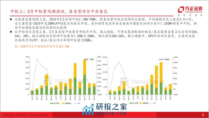 储能思系列之二：大储——大储往何处去-方正证券 - 第5页预览图