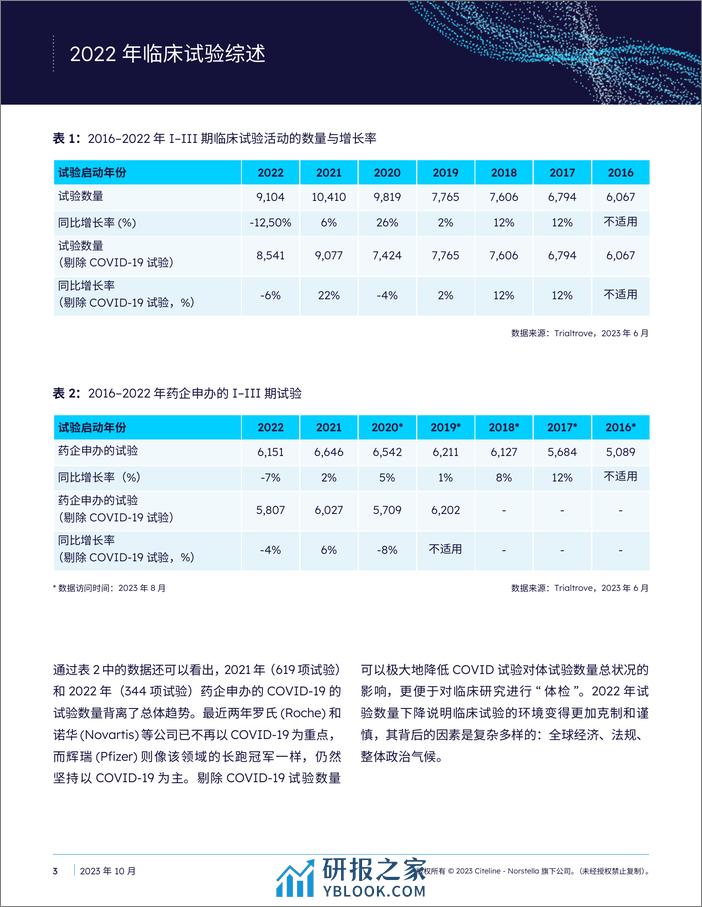 Citeline：2022年度临床试验概述白皮书 - 第3页预览图