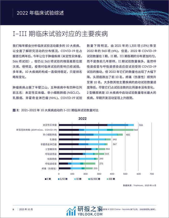 Citeline：2022年度临床试验概述白皮书 - 第6页预览图