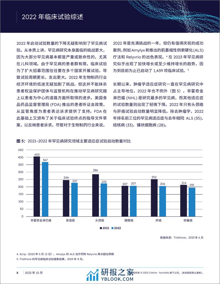 Citeline：2022年度临床试验概述白皮书 - 第8页预览图