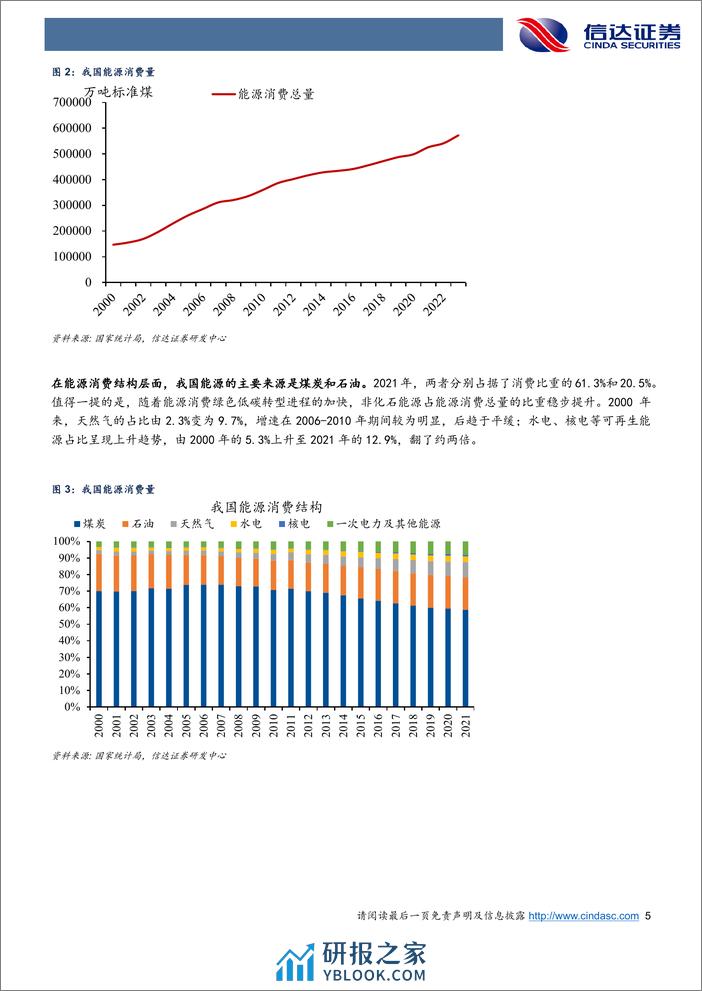 能耗目标：政策梳理和影响测算-240326-信达证券-25页 - 第5页预览图