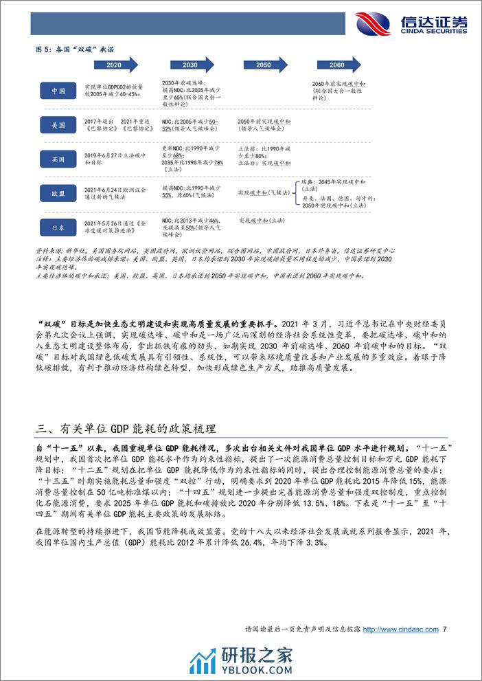 能耗目标：政策梳理和影响测算-240326-信达证券-25页 - 第7页预览图