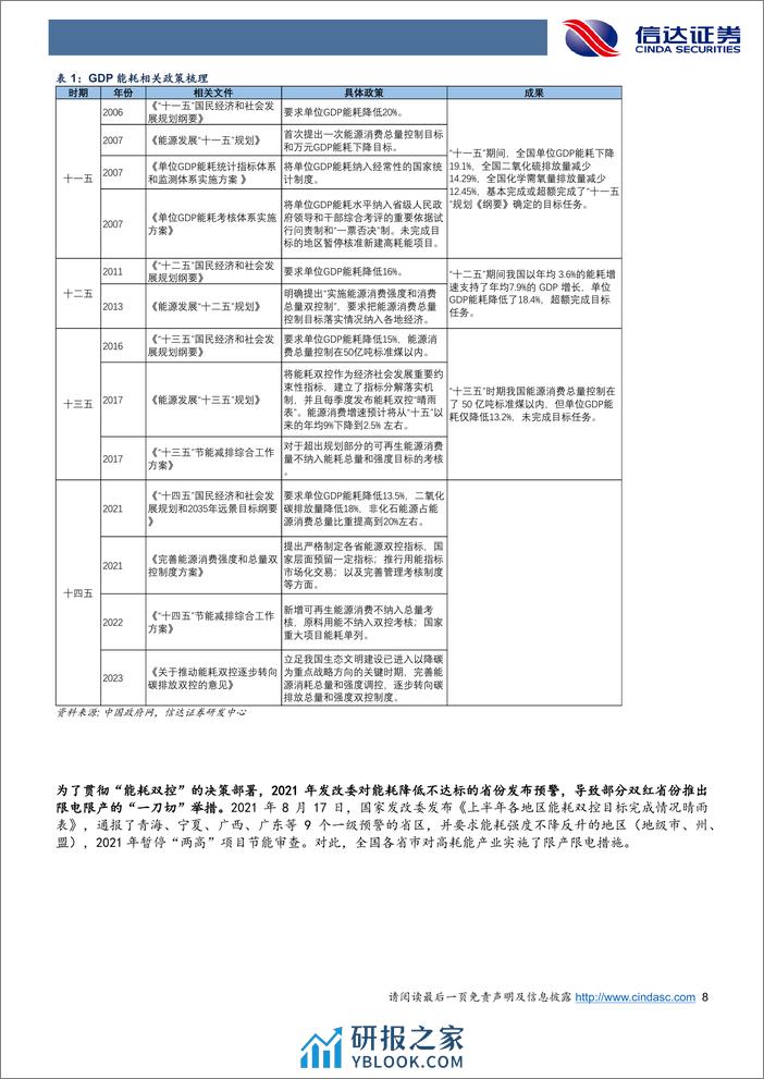 能耗目标：政策梳理和影响测算-240326-信达证券-25页 - 第8页预览图