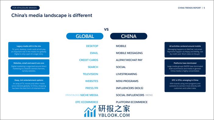 2023中国运动休闲品牌趋势洞察报告-英文版-SalesforceTotem - 第5页预览图