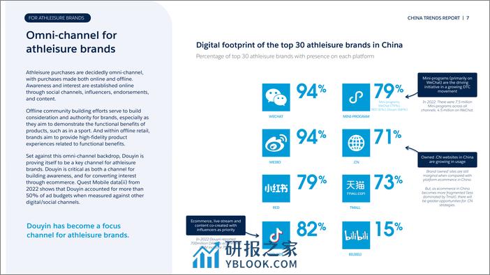 2023中国运动休闲品牌趋势洞察报告-英文版-SalesforceTotem - 第7页预览图