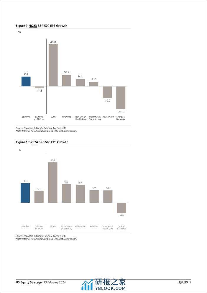 UBS Equities-US Equity Strategy _Earnings Brief 4Q23 Feb 13_ Golub-106497709 - 第5页预览图