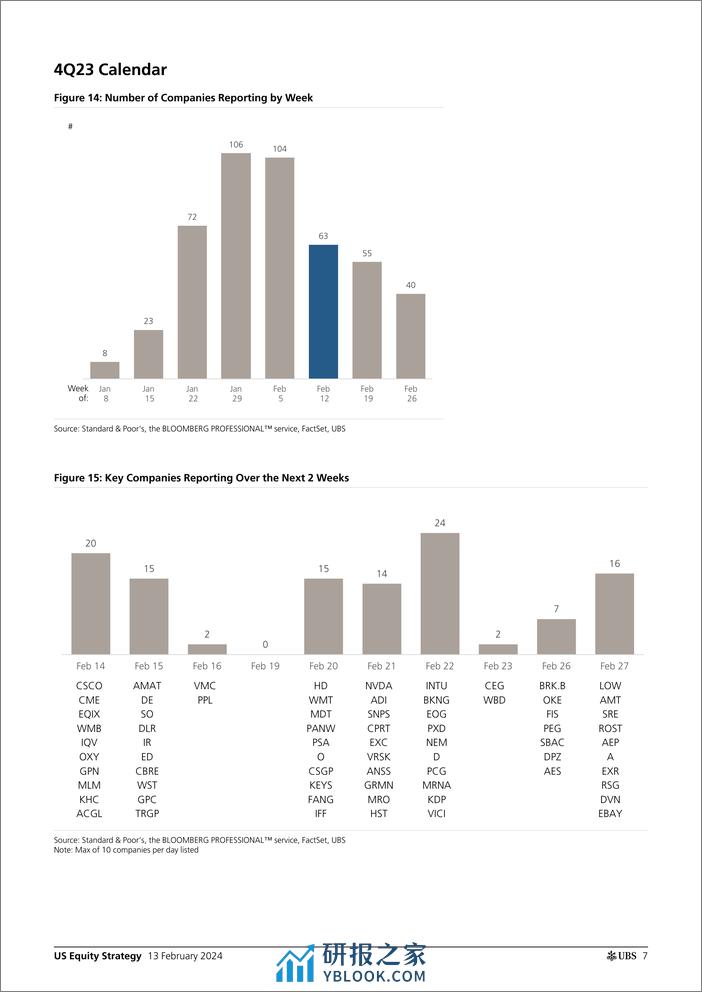 UBS Equities-US Equity Strategy _Earnings Brief 4Q23 Feb 13_ Golub-106497709 - 第7页预览图