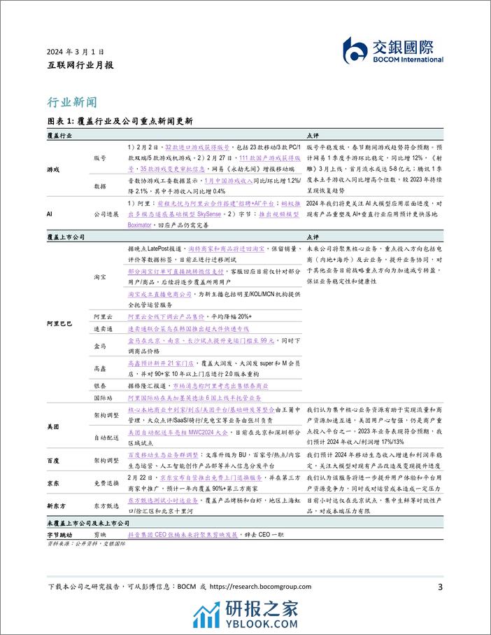 互联网2月月报：教培、OTA需求走高，本地生活反弹-20240301-交银国际证券-12页 - 第3页预览图